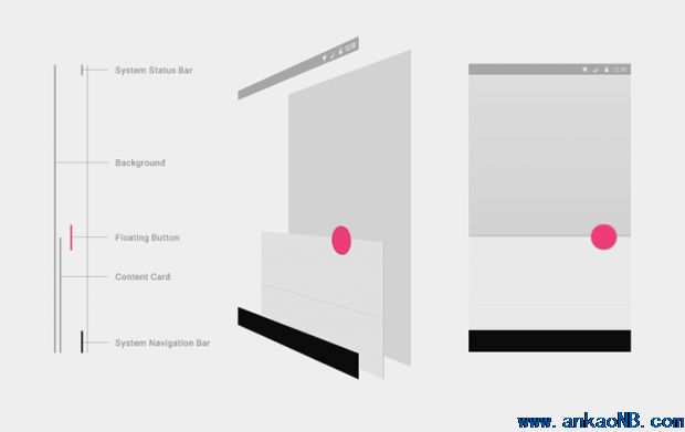 以上是程序界面整體的邏輯層級關系，同時將這些層次區分出來的方式就是通過紙片邊緣的陰影。