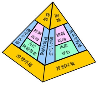 風(fēng)險管理與內(nèi)部控制軟件